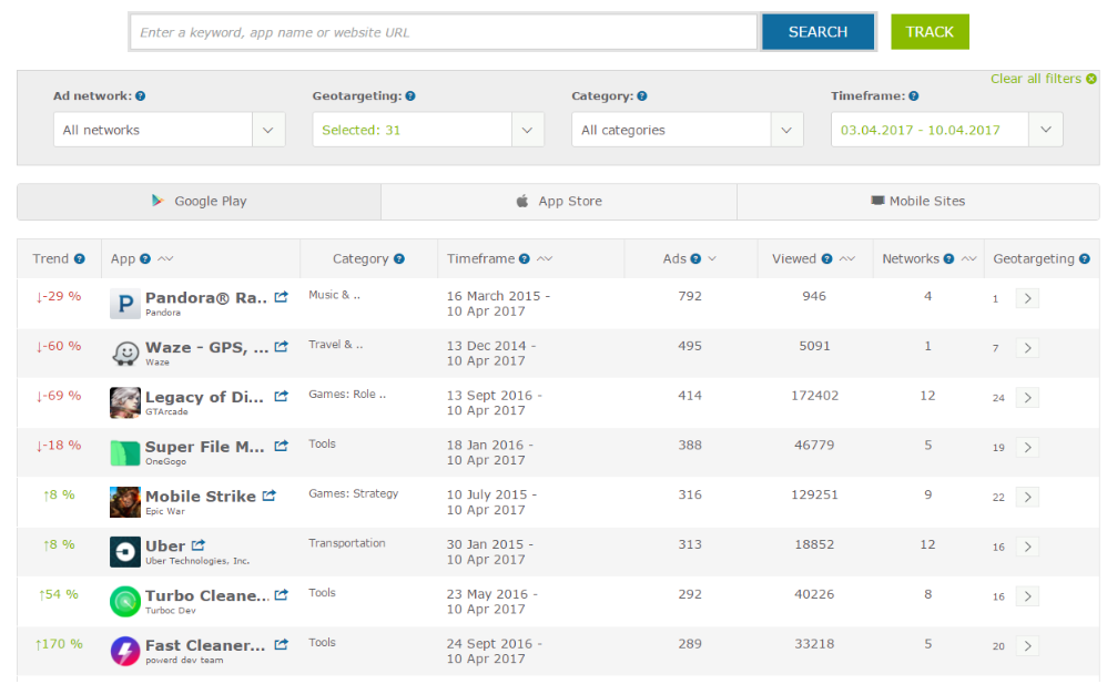 Application Analysis