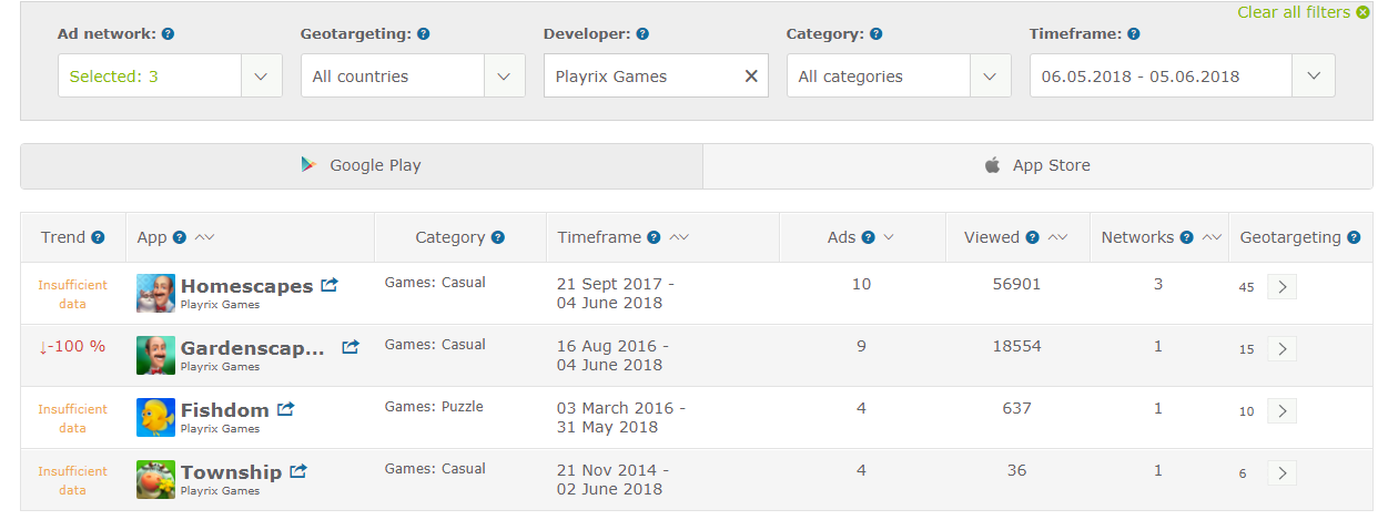 chartboost competitors