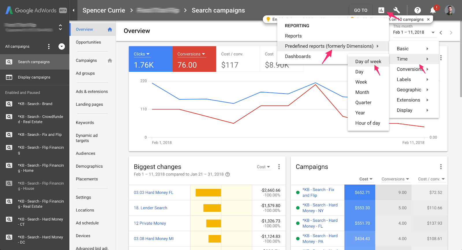 Отслеживание результатов рекламной кампании в Google Ads и аналитике 