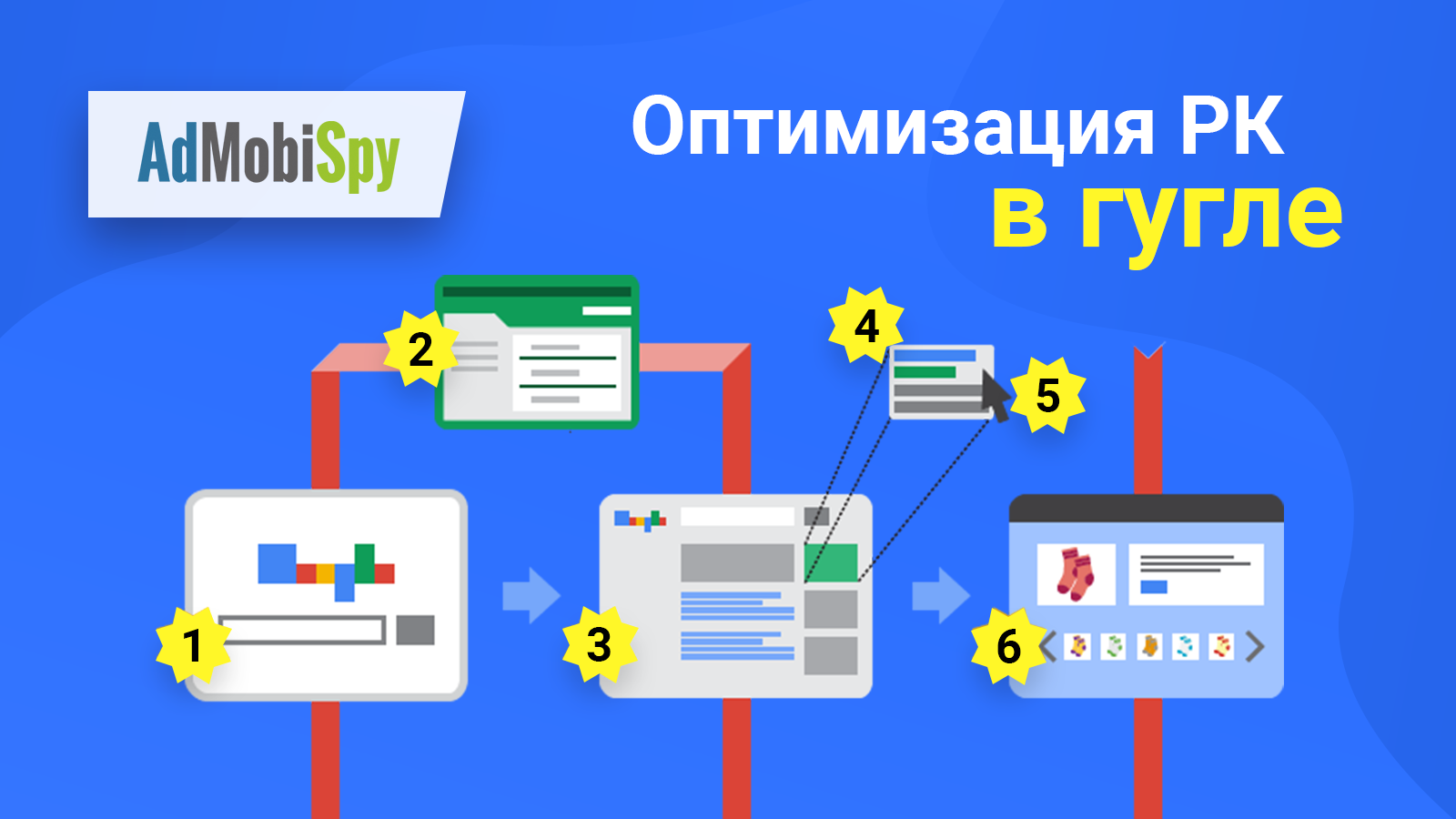 Google оптимизировать. Оптимизация рекламных кампаний в гугл. google ads рекламная кампания. типы кампаний в гугл ads. оптимизация рекламных кампаний картинки.