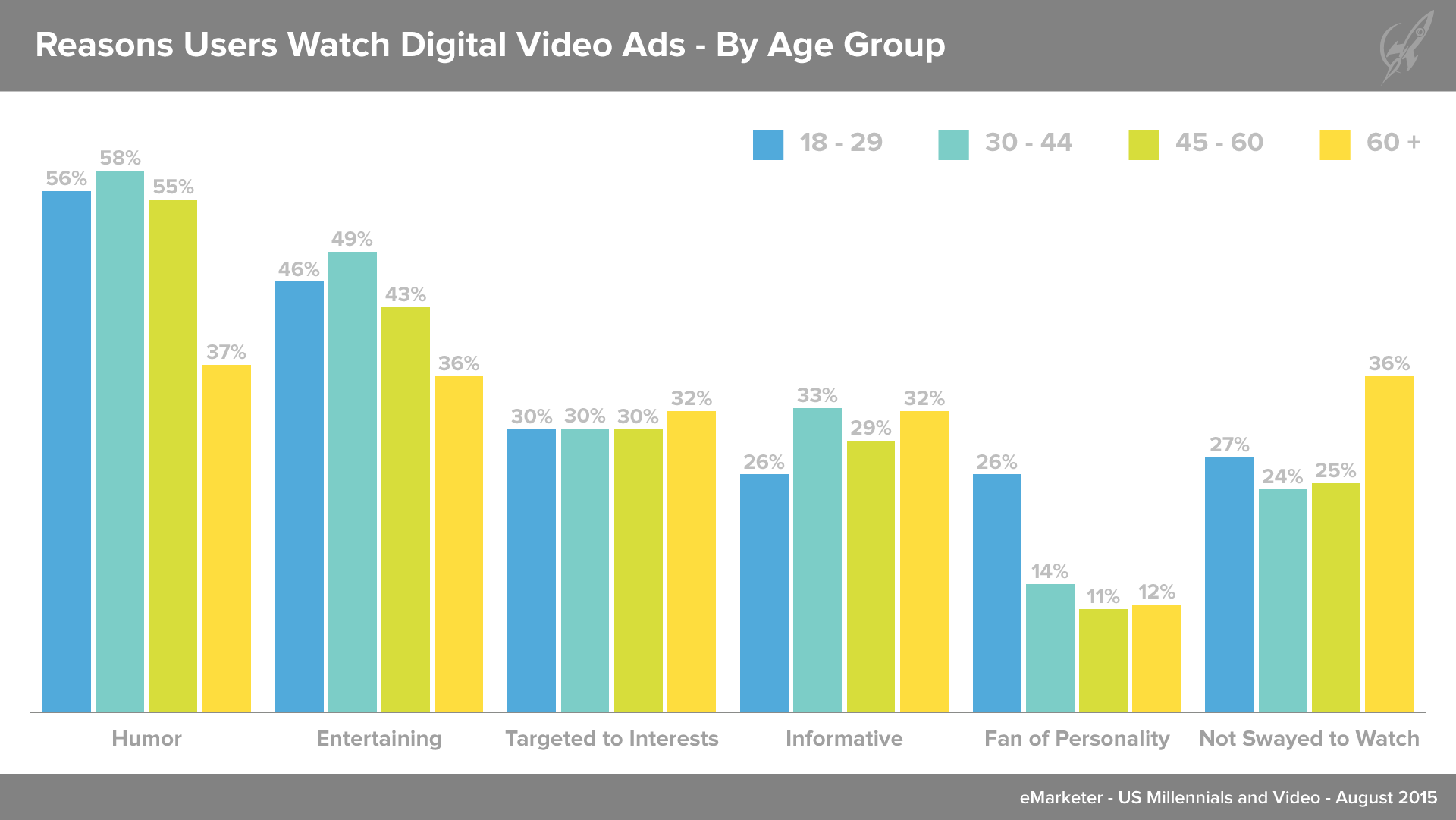возраст целевой аудитории видеореклама